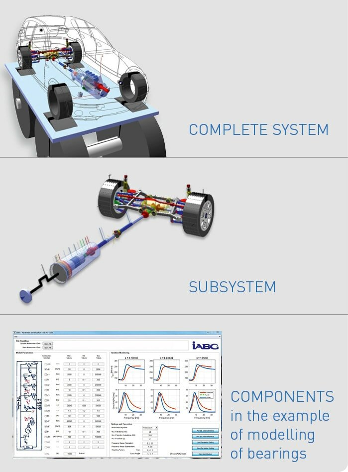 System / Multibody System Simulation
