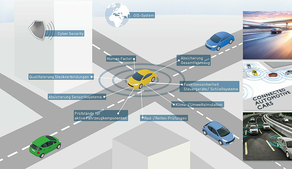 Entwicklung von Fahrerassistenzsystemen für automatisiertes / autonomes Fahren