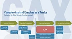 Exercise Management Support 