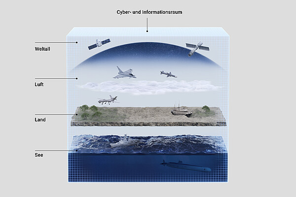 IABG: Multi-Domain Operations 
